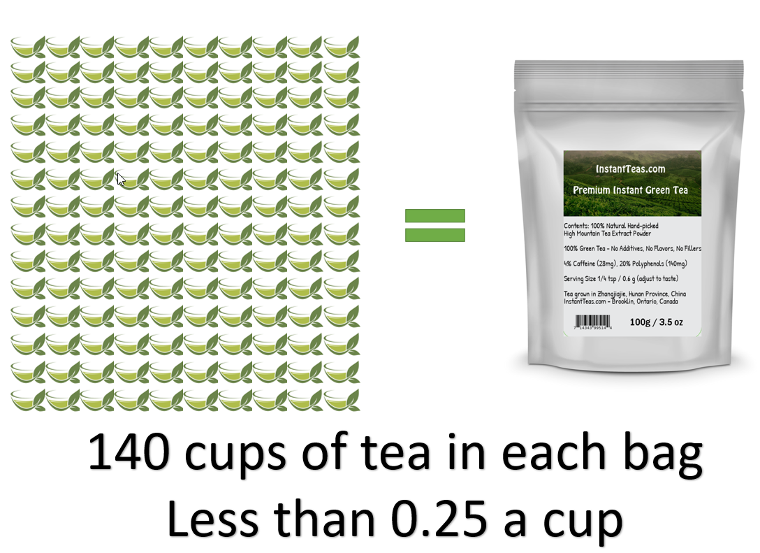 Pure, Potent, and Premium Organic Instant Green Tea